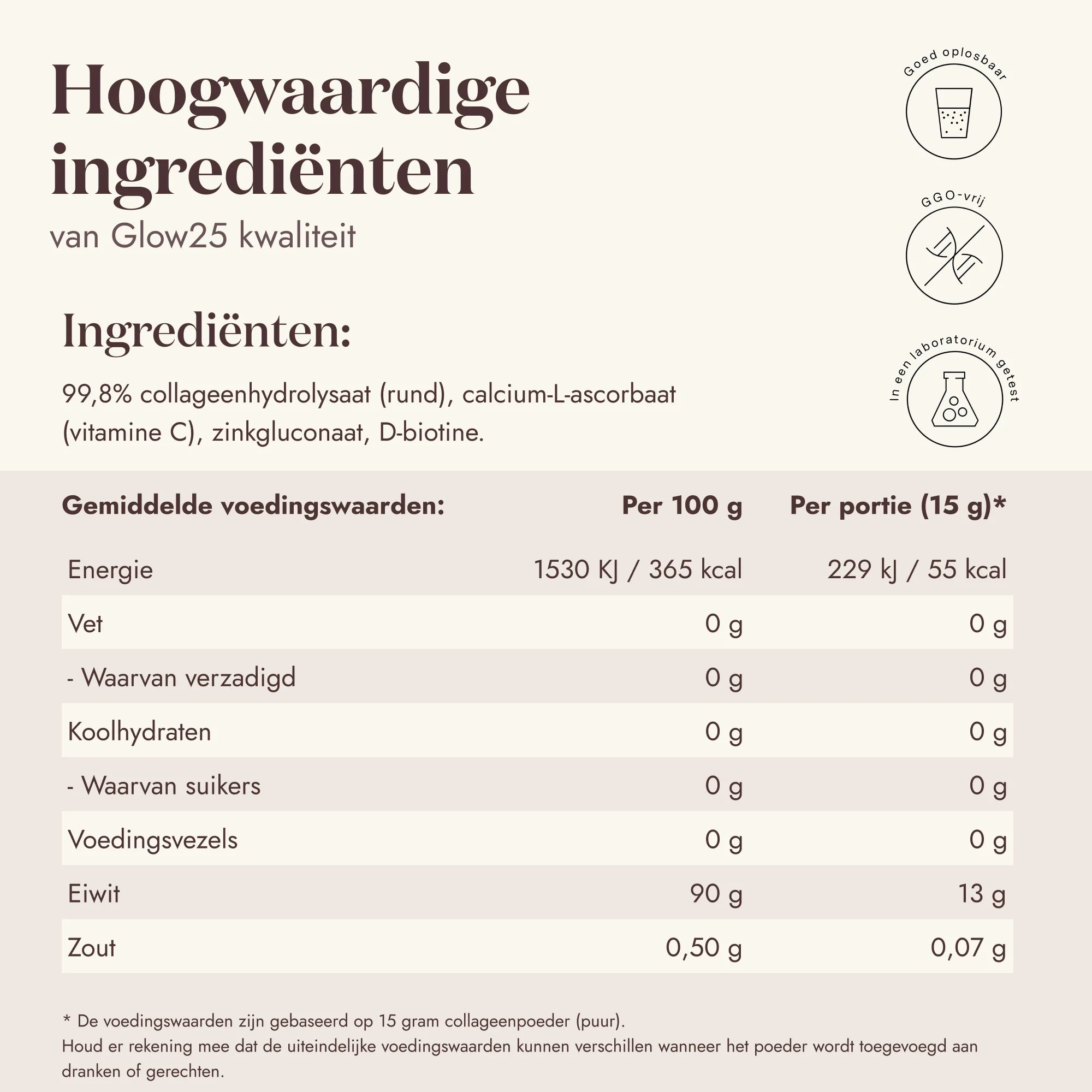 Lijst van hoogwaardige ingrediënten in Glow25 Collageen Plus, inclusief collageenpeptiden en vitamines.